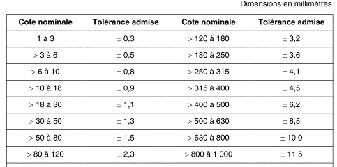 dimensions en millimètres rotomoulage
